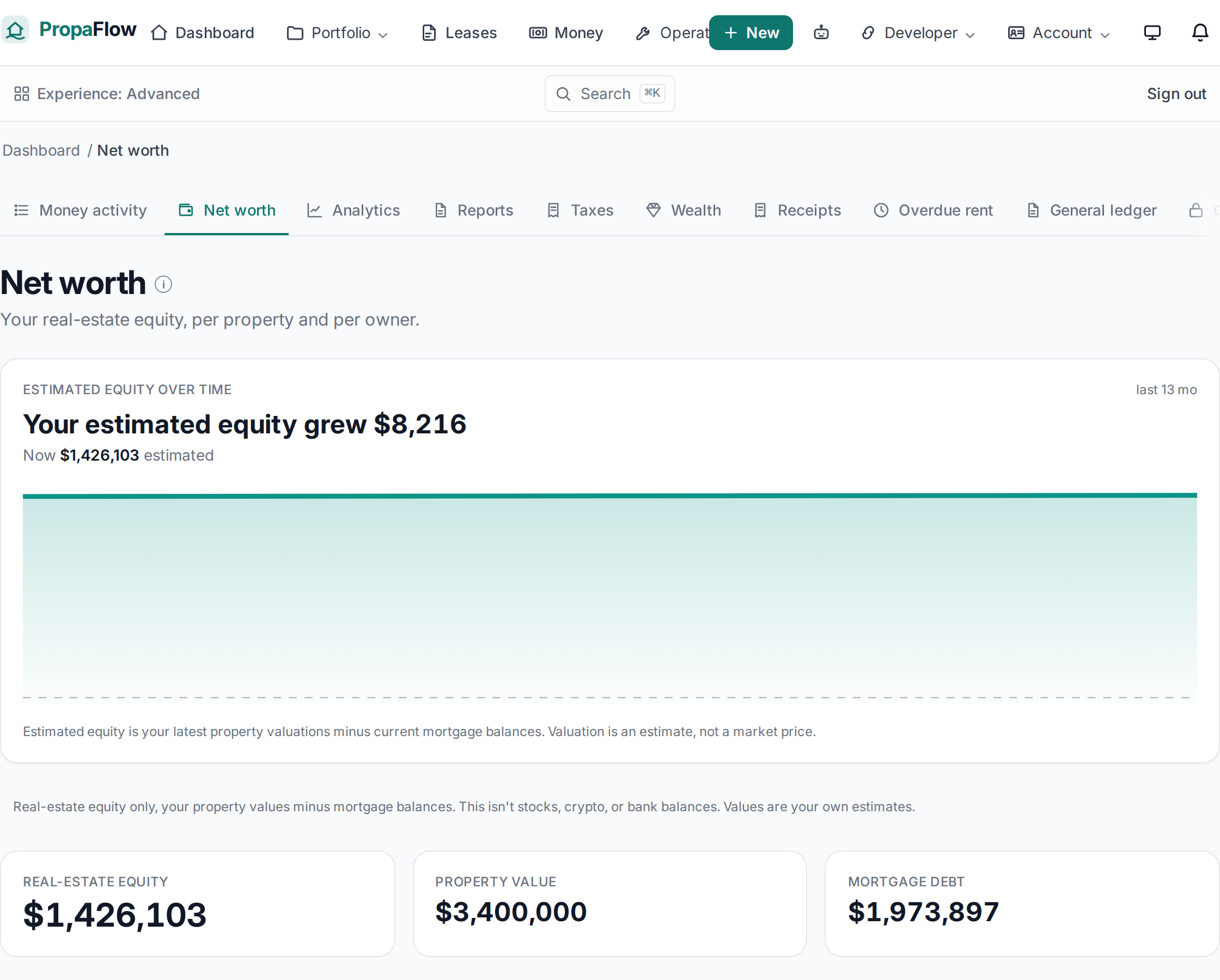 Wealtharu net-worth dashboard showing real-estate equity, property value, mortgage debt, equity by property, and equity by owner.
